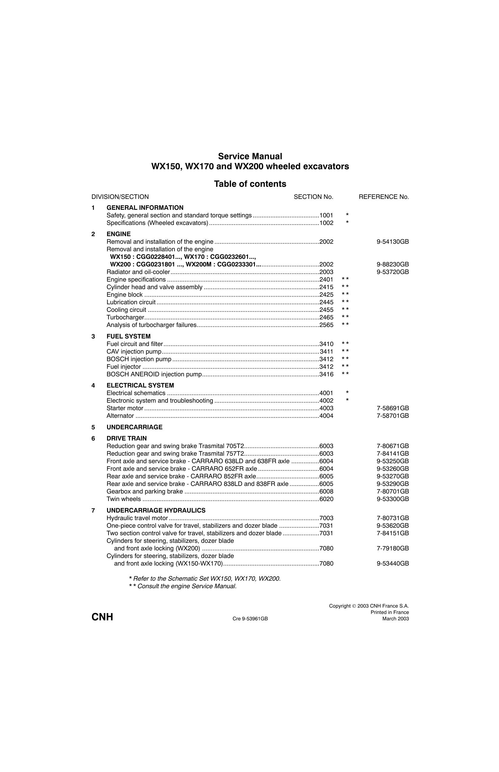 WX150, WX170 and WX200 Service manual